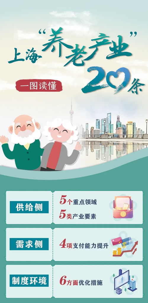 上海出臺養(yǎng)老服務產業(yè)20條政策舉措 一圖解讀