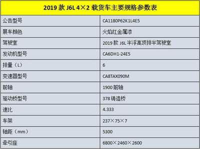 解放2019款J6L 4×2載貨車 重新定義高效物流標桿